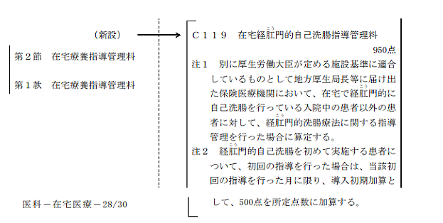 平成30年診療報酬改定で当学会に関係する項目